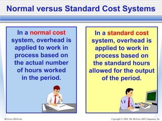 Copyright © 2006. The McGraw-Hill Companies, Inc.McGraw-Hill/Irwin
Normal versus Standard Cost Systems
In a normal cost
system, overhead is
applied to work in
process based on
the actual number
of hours worked
in the period.
In a standard cost
system, overhead is
applied to work in
process based on
the standard hours
allowed for the output
of the period.
 