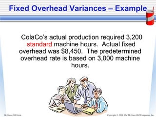 Copyright © 2006. The McGraw-Hill Companies, Inc.McGraw-Hill/Irwin
ColaCo’s actual production required 3,200
standard machine hours. Actual fixed
overhead was $8,450. The predetermined
overhead rate is based on 3,000 machine
hours.
Fixed Overhead Variances – Example
 