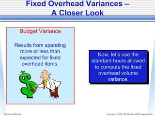 Copyright © 2006. The McGraw-Hill Companies, Inc.McGraw-Hill/Irwin
Fixed Overhead Variances –
A Closer Look
Budget Variance
Results from spending
more or less than
expected for fixed
overhead items.
Now, let’s use the
standard hours allowed
to compute the fixed
overhead volume
variance.
Now, let’s use the
standard hours allowed
to compute the fixed
overhead volume
variance.
 