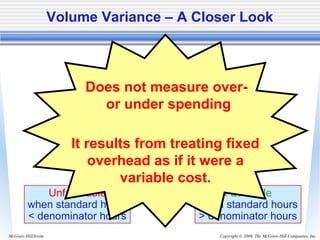 Copyright © 2006. The McGraw-Hill Companies, Inc.McGraw-Hill/Irwin
Volume Variance – A Closer Look
Volume
Variance
Results when standard hours
allowed for actual output differs
from the denominator activity.
Unfavorable
when standard hours
< denominator hours
Favorable
when standard hours
> denominator hours
Does not measure over-
or under spending
It results from treating fixed
overhead as if it were a
variable cost.
 