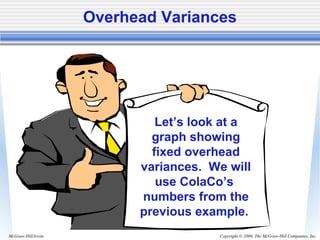 Copyright © 2006. The McGraw-Hill Companies, Inc.McGraw-Hill/Irwin
Overhead Variances
Let’s look at a
graph showing
fixed overhead
variances. We will
use ColaCo’s
numbers from the
previous example.
 