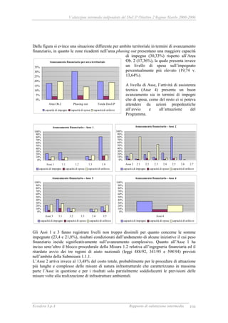 Valutazione intermedia indipendente del DocUP Obiettivo 2 Regione Marche 2000-2006
Ecosfera S.p.A Rapporto di valutazione intermedia 104
Dalla figura si evince una situazione differente per ambito territoriale in termini di avanzamento
finanziario, in quanto le zone ricadenti nell’area phasing out presentano una maggiore capacità
di impegno (30,33%) rispetto all’Area
Ob. 2 (17,36%), la quale presenta invece
un livello di spesa sull’impegnato
percentualmente più elevato (19,74 v.
13,64%).
A livello di Asse, l’attività di assistenza
tecnica (Asse 4) presenta un buon
avanzamento sia in termini di impegni
che di spesa, come del resto ci si poteva
attendere da azioni propedeutiche
all’avvio e all’attuazione del
Programma.
Gli Assi 1 e 3 fanno registrare livelli non troppo dissimili per quanto concerne le somme
impegnate (23,4 e 21,8%), risultati condizionati dall’andamento di alcune iniziative il cui peso
finanziario incide significativamente sull’avanzamento complessivo. Quanto all’Asse 1 ha
inciso senz’altro il blocco procedurale della Misura 1.2 relativa all’ingegneria finanziaria ed il
ritardato avvio dei tre regimi di aiuto nazionali (leggi 488/92, 341/95 e 598/94) previsti
nell’ambito della Submisura 1.1.1.
L’Asse 2 arriva invece al 13,48% del costo totale, probabilmente per le procedure di attuazione
più lunghe e complesse delle misure di natura infrastrutturale che caratterizzano in massima
parte l’Asse in questione e per i risultati solo parzialmente soddisfacenti le previsioni delle
misure volte alla realizzazione di infrastrutture ambientali.
Avanzamento finanziario per area territoriale
0%
5%
10%
15%
20%
25%
30%
35%
Area Ob.2 Phasing out Totale DocUP
capacità di impegno capacità di spesa capacità di utilizzo
Avanzamento finanziario - Asse 1
0%
10%
20%
30%
40%
50%
60%
70%
80%
90%
100%
Asse 1 1.1 1.2 1.3 1.4
capacità di impegno capacità di spesa capacità di utilizzo
Avanzamento finanziario - Asse 2
0%
10%
20%
30%
40%
50%
60%
70%
80%
90%
100%
Asse 2 2.1 2.2 2.3 2.4 2.5 2.6 2.7
capacità di impegno capacità di spesa capacità di utilizzo
Avanzamento finanziario - Asse 3
0%
10%
20%
30%
40%
50%
60%
70%
80%
90%
100%
Asse 3 3.1 3.2 3.3 3.4 3.5
capacità di impegno capacità di spesa capacità di utilizzo
Avanzamento finanziario - Asse 4
0%
10%
20%
30%
40%
50%
60%
70%
80%
90%
100%
Asse 4
capacità di impegno capacità di spesa capacità di utilizzo
 