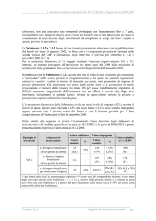 Valutazione intermedia indipendente del DocUP Obiettivo 2 Regione Marche 2000-2006
Ecosfera S.p.A Rapporto di valutazione intermedia 107
c/interessi, non più attraverso rate semestrali posticipate per finanziamenti fino a 7 anni,
incompatibili con i tempi di utilizzo delle risorse del DocUP, ma in rate attualizzate per stato di
avanzamento di realizzazione degli investimenti da completare in tempi più brevi rispetto a
quanto previsto in precedenza.
Le Submisure 1.1.2 e 1.1.3 hanno invece trovato prontamente attuazione con la pubblicazione
dei bandi nel mese di gennaio 2002, in linea con i cronogrammi procedurali riportati nella
scheda tecnica del CdP. L’ultimazione degli interventi è prevista per settembre (1.1.2) e
novembre 2003 (1.1.3).
Per le medesime Submisure al 31 maggio risultano finanziate rispettivamente 246 e 121
imprese, un numero conseguito all’attivazione nei primi mesi del 2003 della procedura di
scorrimento delle graduatorie fino a concorrenza delle disponibilità dell’annualità 2003.
In particolare per la Submisura 1.1.2, occorre dire che si tratta di uno strumento già conosciuto
e “collaudato” nello scorso periodo di programmazione e dal quale era pertanto ragionevole
attendersi i positivi risultati in termini di domande pervenute, tutte presentate da imprese di
piccole dimensioni. Ciò nonostante nel corso degli ultimi mesi si è accresciuto in modo
preoccupante il numero delle rinunce (in totale 10) per cause indubbiamente imputabili al
difficile momento congiunturale dell’economia, con un effetto a cascata che, dopo aver
interessato inizialmente le aziende leader, investe in quest’ultimo periodo le piccole e
piccolissime imprese subfornitrici marchigiane.
L’avanzamento finanziario della Submisura rivela un buon livello di impegni (42%), mentre il
livello di spesa, ancora poco rilevante (3,5% del costo totale e 8,3% delle somme impegnate)
appare coerente con il recente avvio dei lavori e con il termine previsto per il loro
completamento all’incirca per la fine di settembre 2003.
Dalle tabelle che seguono si evince l’avanzamento fisico descritto dagli indicatori di
realizzazione e di risultato quantificati in parte al 31/12/2002 e in parte al 30/06/2003 e pesati
percentualmente rispetto ai valori attesi al 31/12/2008.
Valore realizzato Valore impegnato
Tipologia di
intervento
Indicatori di
realizzazione Valore
assoluto
%
Valore
assoluto
%
Valore obiettivo
al 31/12/08*
n. di imprese beneficiarie
(di cui gestite da donne)
25
(n.p.)
1,8%
246
(18*)
17,5%
(28%)
1406
(65)
n. di nuove imprese
beneficiarie
(di cui gestite da donne)
n.p. -
42*
(5*)
24%
(38%)
171
(13)
Sub 2
n. di imprese beneficiarie
per dimensione d'impresa
25 1,8% 246 P.I.
0% M.I.
25% P.I.
30% M.I. e 70%
P.I.
* Dati forniti dallo Staff di monitoraggio regionale.** I target da CdP comprendono insieme i valori attesi
dagli interventi attivati dalle Submisure 1.1.1 e 1.1.2, mentre nella presente tabella si è stimata la quota
ascrivibile alla sola Submisura 2 a partire dal peso finanziario della stessa (circa il 38% del costo totale
ammissibile delle due Submisure).
 