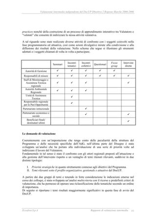 Valutazione intermedia indipendente del DocUP Obiettivo 2 Regione Marche 2000-2006
Ecosfera S.p.A Rapporto di valutazione intermedia 10
practices nonché della costruzione di un processo di apprendimento interattivo tra Valutatore e
“valutati” che consente di indirizzare la stessa attività valutativa.
A tal riguardo sono state realizzate diverse attività di confronto con i soggetti coinvolti nella
fase programmatoria ed attuativa, così come azioni divulgative mirate alla condivisione e alla
diffusione dei risultati della valutazione. Nello schema che segue si illustrano gli strumenti
adottati e i soggetti chiamati di volta in volta a partecipare.
Seminari
Incontri
tematici
Incontri
collettivi
Questionari
Focus
group
Interviste
dirette
Autorità di Gestione
Responsabili di misure
Staff di Monitoraggio e
Assistenza Tecnica
regionale
Autorità Ambientale
Regionale
Unità di Assistenza
Tecnica
Responsabile regionale
per le Pari Opportunità
Partenariato istituzionale
Partenariato economico e
sociale
Beneficiari finali/
destinatari ultimi
Le domande di valutazione
Coerentemente con un’impostazione che tenga conto delle peculiarità della struttura del
Programma e delle necessità specifiche dell’AdG, nell’ultima parte del Disegno è stata
sviluppata un’analisi che ha portato alla individuazione di una serie di priorità volte ad
indirizzare il lavoro del Valutatore.
Fondamentale in tal senso è stato il confronto con gli attori regionali preposti all’attuazione e
alla gestione dell’intervento rispetto a un ventaglio di temi ritenuti rilevanti, suddivisi in due
distinte tipologie:
I. Priorità strategiche in quanto strettamente connesse agli obiettivi del Programma.
II. Temi rilevanti sotto il profilo organizzativo, gestionale e attuativo del DocUP.
A partire dai due gruppi di temi e tenendo in forte considerazione le indicazioni emerse nel
corso dei colloqui, è stata sviluppata un’analisi multicriteria con il ricorso a predefiniti criteri di
valutazione, che ha permesso di operare una riclassificazione delle tematiche secondo un ordine
di importanza.
Di seguito si riportano i temi risultati maggiormente significativi in questa fase di avvio del
DocUP.
 