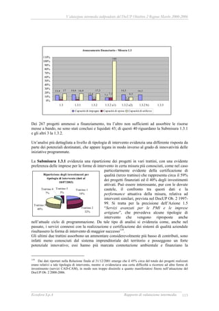 Valutazione intermedia indipendente del DocUP Obiettivo 2 Regione Marche 2000-2006
Ecosfera S.p.A Rapporto di valutazione intermedia 113
Dei 267 progetti ammessi a finanziamento, tra l’altro non sufficienti ad assorbire le risorse
messe a bando, ne sono stati conclusi e liquidati 43; di questi 40 riguardano la Submisura 1.3.1
e gli altri 3 la 1.3.2.
Un’analisi più dettagliata a livello di tipologia di intervento evidenzia una differente risposta da
parte dei potenziali destinatati, che appare legata in modo inverso al grado di innovatività delle
iniziative programmate.
La Submisura 1.3.1 evidenzia una ripartizione dei progetti in vari trattini, con una evidente
preferenza delle imprese per le forme di intervento in certa misura più conosciuti, come nel caso
particolarmente evidente della certificazione di
qualità (terzo trattino) che rappresenta circa il 59%
dei progetti finanziati ed il 40% degli investimenti
attivati. Può essere interessante, pur con le dovute
cautele, il confronto tra questi dati e la
performance attuativa della misura, relativa ad
interventi similari, prevista nel DocUP Ob. 2 1997-
99. Si tratta per la precisione dell’Azione 1.5
“Servizi avanzati per le PMI e le imprese
artigiane”, che prevedeva alcune tipologie di
intervento che vengono riproposte anche
nell’attuale ciclo di programmazione. Da tale tipo di analisi si evidenzia come, anche nel
passato, i servizi connessi con la realizzazione e certificazione dei sistemi di qualità aziendale
risultassero la forma di intervento di maggior successo119
.
Gli ultimi due trattini assorbono un ammontare considerevolmente più basso di contributi, sono
infatti meno conosciuti dal sistema imprenditoriale del territorio e posseggono un forte
potenziale innovativo; essi hanno più marcata connotazione ambientale e finanziano la
119
Dai dati riportati nella Relazione finale al 31/12/2001 emerge che il 45% circa del totale dei progetti realizzati
erano relativi a tale tipologia di intervento, mentre si evidenziava una certa difficoltà a ricorrere ad altre forme di
investimento (servizi CAD-CAM), in modo non troppo dissimile a quanto manifestatosi finora nell’attuazione del
DocUP Ob. 2 2000-2006.
Ripartizione degli investimenti per
tipologia di intervento (dati al
18/07/2003)
Trattino 1
18%
Trattino 2
32%
Trattino 3
40%
Trattino 5
3%
Trattino 4
7%
Avanzamento finanziario - Misura 1.3
13,4 14,6 14,314,5
7,112,8
2,3 1,2
7,1
2,22,5
8,5
17,316,917
100
0%
10%
20%
30%
40%
50%
60%
70%
80%
90%
100%
110%
1.3 1.3.1 1.3.2 1.3.2 a1) 1.3.2 a2) 1.3.2 b) 1.3.3
Capacità di impegno Capacità di spesa Capacità di utilizzo
 