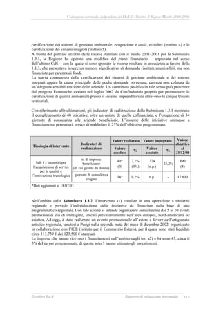 Valutazione intermedia indipendente del DocUP Obiettivo 2 Regione Marche 2000-2006
Ecosfera S.p.A Rapporto di valutazione intermedia 114
certificazione dei sistemi di gestione ambientale, ecogestione e audit, ecolabel (trattino 4) e la
certificazione dei sistemi integrati (trattino 5).
A fronte del parziale utilizzo delle risorse stanziate con il bando 2001-2001 per la Submisura
1.3.1, la Regione ha operato una modifica del piano finanziario – approvata nel corso
dell’ultimo CdS – con la quale si sono spostate le risorse risultate in eccedenza a favore della
1.1.3, che presentava invece un numero significativo di domande risultate ammissibili, ma non
finanziate per carenza di fondi.
La scarsa conoscenza delle certificazioni dei sistemi di gestione ambientale e dei sistemi
integrati appare la causa principale delle poche domande pervenute, carenza non colmata da
un’adeguata sensibilizzazione delle aziende. Un contributo positivo in tale senso può provenire
dal progetto Ecomarche avviato nel luglio 2002 da Confindustria proprio per promuovere la
certificazione di qualità ambientale presso il sistema imprenditoriale attraverso le cinque Unioni
territoriali.
Con riferimento alle ultimazioni, gli indicatori di realizzazione della Submisura 1.3.1 mostrano
il completamento di 40 iniziative, oltre un quinto di quelle cofinanziate, e l’erogazione di 34
giornate di consulenza alle aziende beneficiarie. L’insieme delle iniziative ammesse a
finanziamento permetterà invece di soddisfare il 25% dell’obiettivo programmato.
Valore realizzato Valore impegnato
Tipologia di intervento
Indicatori di
realizzazione Valore
assoluto
%
Valore
assoluto
%
Valore
obiettivo
al
31/12/08
n. di imprese
beneficiarie
(di cui gestite da donne)
40*
(0)
2,7%
(0%)
224
(n.p.)
25,2%
890
(8)
Sub 1 - Incentivi per
l’acquisizione di servizi
per la qualità e
l’innovazione tecnologica giornate di consulenza
erogate
34* 0,2% n.p. - 17.800
*Dati aggiornati al 18/07/03
Nell’ambito della Submisura 1.3.2, l’intervento a1) consiste in una operazione a titolarità
regionale e prevede l’individuazione delle iniziative da finanziare sulla base di atto
programmatico regionale. Con tale azione si intende organizzare annualmente dai 5 ai 10 eventi
promozionali e/o di immagine, ubicati prevalentemente nell’area europea, nord-americana ed
asiatica. Ad oggi, è stato realizzato un evento promozionale all’estero a favore dell’artigianato
artistico regionale, tenutosi a Parigi nella seconda metà del mese di dicembre 2002, organizzato
in collaborazione con l’ICE (Istituto per il Commercio Estero), per il quale sono stati liquidati
circa 113.759 € dei 123.500 € stanziati.
Le imprese che hanno ricevuto i finanziamenti nell’ambito degli int. a2) e b) sono 43, circa il
5% del target programmato; di queste solo 3 hanno ultimato gli investimenti.
 