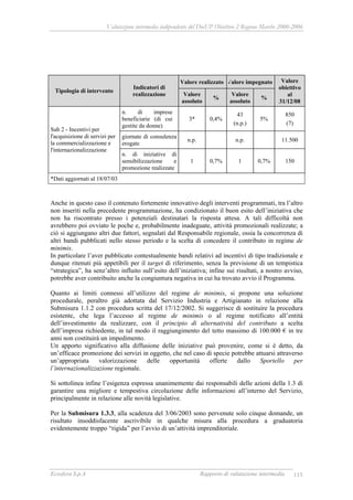 Valutazione intermedia indipendente del DocUP Obiettivo 2 Regione Marche 2000-2006
Ecosfera S.p.A Rapporto di valutazione intermedia 115
Valore realizzato Valore impegnato
Tipologia di intervento
Indicatori di
realizzazione Valore
assoluto
%
Valore
assoluto
%
Valore
obiettivo
al
31/12/08
n. di imprese
beneficiarie (di cui
gestite da donne)
3* 0,4%
43
(n.p.)
5%
850
(7)
giornate di consulenza
erogate
n.p. n.p. 11.500
Sub 2 - Incentivi per
l'acquisizione di servizi per
la commercializzazione e
l'internazionalizzazione
n. di iniziative di
sensibilizzazione e
promozione realizzate
1 0,7% 1 0,7% 150
*Dati aggiornati al 18/07/03
Anche in questo caso il contenuto fortemente innovativo degli interventi programmati, tra l’altro
non inseriti nella precedente programmazione, ha condizionato il buon esito dell’iniziativa che
non ha riscontrato presso i potenziali destinatari la risposta attesa. A tali difficoltà non
avrebbero poi ovviato le poche e, probabilmente inadeguate, attività promozionali realizzate; a
ciò si aggiungano altri due fattori, segnalati dal Responsabile regionale, ossia la concorrenza di
altri bandi pubblicati nello stesso periodo e la scelta di concedere il contributo in regime de
minimis.
In particolare l’aver pubblicato contestualmente bandi relativi ad incentivi di tipo tradizionale e
dunque ritenuti più appetibili per il target di riferimento, senza la previsione di un tempistica
“strategica”, ha senz’altro influito sull’esito dell’iniziativa; infine sui risultati, a nostro avviso,
potrebbe aver contribuito anche la congiuntura negativa in cui ha trovato avvio il Programma.
Quanto ai limiti connessi all’utilizzo del regime de minimis, si propone una soluzione
procedurale, peraltro già adottata dal Servizio Industria e Artigianato in relazione alla
Submisura 1.1.2 con procedura scritta del 17/12/2002. Si suggerisce di sostituire la procedura
esistente, che lega l’accesso al regime de minimis o al regime notificato all’entità
dell’investimento da realizzare, con il principio di alternatività del contributo a scelta
dell’impresa richiedente, in tal modo il raggiungimento del tetto massimo di 100.000 € in tre
anni non costituirà un impedimento.
Un apporto significativo alla diffusione delle iniziative può provenire, come si è detto, da
un’efficace promozione dei servizi in oggetto, che nel caso di specie potrebbe attuarsi attraverso
un’appropriata valorizzazione delle opportunità offerte dallo Sportello per
l’internazionalizzazione regionale.
Si sottolinea infine l’esigenza espressa unanimemente dai responsabili delle azioni della 1.3 di
garantire una migliore e tempestiva circolazione delle informazioni all’interno del Servizio,
principalmente in relazione alle novità legislative.
Per la Submisura 1.3.3, alla scadenza del 3/06/2003 sono pervenute solo cinque domande, un
risultato insoddisfacente ascrivibile in qualche misura alla procedura a graduatoria
evidentemente troppo “rigida” per l’avvio di un’attività imprenditoriale.
 