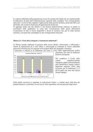 Valutazione intermedia indipendente del DocUP Obiettivo 2 Regione Marche 2000-2006
Ecosfera S.p.A Rapporto di valutazione intermedia 118
La valenza ambientale della progettazione invece ha risentito del ritardo che sta caratterizzando
la definizione da parte dell’Amministrazione regionale delle cosiddette “aree ecologicamente
attrezzate”; ciò ha di fatto impedito l’applicazione della priorità attribuita, prima dal CdP e poi
dal bando, alle iniziative finalizzate all’apprestamento di tali aree.
Si aggiunge inoltre che tale obiettivo è da ritenersi definitivamente mancato, in quanto lo
scorrimento delle graduatorie in corso (per l’accelerazione della spesa) determinerà
l’esaurimento di tutte le risorse disponibili a favore di iniziative che, per la citata carenza
normativa, non potevano contemplare le aree ecologicamente attrezzate.
Misura 2.1 “Ciclo idrico integrato e risanamento ambientale”
La Misura intende migliorare la gestione delle risorse idriche, ottimizzando e rafforzando i
sistemi di depurazione ed il ciclo idrico e valorizzando al contempo le risorse ambientali
attraverso la bonifica dei siti inquinati ed il recupero delle aree degradate e dismesse.
L’intervento si articola in tre Submisure che come si evince dalla rappresentazione grafica
presentano uno stato di attuazione
piuttosto eterogeneo.
Nel complesso il livello delle
somme complessivamente
impegnate appare percentualmente
poco significativo, mentre i relativi
pagamenti superano l’80%, fatta
eccezione per la Submisura 2.1.3
per la quale non sono stati ancora
assunti impegni.
Nella tabella successiva si riportano le realizzazioni fisiche e i risultati attesi sulla base dei
progetti ammessi a contributo, in certi casi le stime riguardano solo una porzione degli stessi.
Avanzamento finanziario - Misura 2.1
2,2
13,4
2,9 1,9
10,7
2,4
8083,181,5
0%
10%
20%
30%
40%
50%
60%
70%
80%
90%
100%
2.1 2.1.1 2.1.2 2.1.3
Capacità di impegno Capacità di spesa Capacità di utilizzo
 