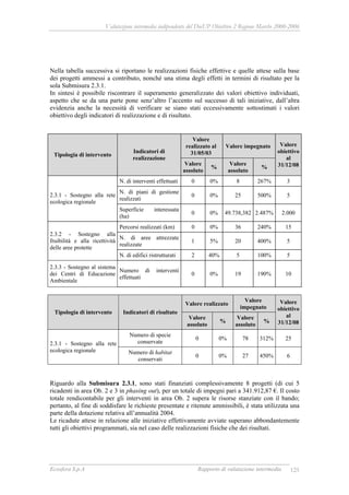 Valutazione intermedia indipendente del DocUP Obiettivo 2 Regione Marche 2000-2006
Ecosfera S.p.A Rapporto di valutazione intermedia 125
Nella tabella successiva si riportano le realizzazioni fisiche effettive e quelle attese sulla base
dei progetti ammessi a contributo, nonché una stima degli effetti in termini di risultato per la
sola Submisura 2.3.1.
In sintesi è possibile riscontrare il superamento generalizzato dei valori obiettivo individuati,
aspetto che se da una parte pone senz’altro l’accento sul successo di tali iniziative, dall’altra
evidenzia anche la necessità di verificare se siano stati eccessivamente sottostimati i valori
obiettivo degli indicatori di realizzazione e di risultato.
Valore
realizzato al
31/05/03
Valore impegnato
Tipologia di intervento
Indicatori di
realizzazione
Valore
assoluto
%
Valore
assoluto
%
Valore
obiettivo
al
31/12/08
N. di interventi effettuati 0 0% 8 267% 3
N. di piani di gestione
realizzati
0 0% 25 500% 52.3.1 - Sostegno alla rete
ecologica regionale
Superficie interessata
(ha)
0 0% 49.738,382 2.487% 2.000
Percorsi realizzati (km) 0 0% 36 240% 15
N. di aree attrezzate
realizzate
1 5% 20 400% 5
2.3.2 - Sostegno alla
fruibilità e alla ricettività
delle aree protette
N. di edifici ristrutturati 2 40% 5 100% 5
2.3.3 - Sostegno al sistema
dei Centri di Educazione
Ambientale
Numero di interventi
effettuati
0 0% 19 190% 10
Valore realizzato
Valore
impegnato
Tipologia di intervento Indicatori di risultato
Valore
assoluto
%
Valore
assoluto
%
Valore
obiettivo
al
31/12/08
Numero di specie
conservate
0 0% 78 312% 25
2.3.1 - Sostegno alla rete
ecologica regionale Numero di habitat
conservati
0 0% 27 450% 6
Riguardo alla Submisura 2.3.1, sono stati finanziati complessivamente 8 progetti (di cui 5
ricadenti in area Ob. 2 e 3 in phasing out), per un totale di impegni pari a 341.912,87 €. Il costo
totale rendicontabile per gli interventi in area Ob. 2 supera le risorse stanziate con il bando;
pertanto, al fine di soddisfare le richieste presentate e ritenute ammissibili, è stata utilizzata una
parte della dotazione relativa all’annualità 2004.
Le ricadute attese in relazione alle iniziative effettivamente avviate superano abbondantemente
tutti gli obiettivi programmati, sia nel caso delle realizzazioni fisiche che dei risultati.
 