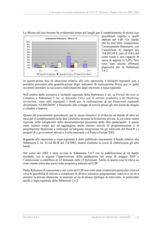 Valutazione intermedia indipendente del DocUP Obiettivo 2 Regione Marche 2000-2006
Ecosfera S.p.A Rapporto di valutazione intermedia 139
La Misura nel suo insieme ha evidenziato tempi più lunghi per il completamento di alcuni step
procedurali rispetto a quelli
indicati nel CdP. Un ritardo
che ha senz’altro condizionato
l’avanzamento finanziario, con
l’assunzione di impegni per
714.203,99 €, pari al 9,4% del
costo totale e una capacità di
spesa di appena lo 0,4%. Non
sono stati ancora effettuati
pagamenti per la Submisura
3.4.3.
In questa prima fase di attuazione relativa alle sole operazioni a titolarità regionale non è
possibile procedere alla quantificazione degli indicatori di realizzazione fisica, per la quale
occorrerà attendere la successiva individuazione degli interventi a regia regionale.
Nell’ambito delle iniziative a titolarità regionale della Submisura 1 int. a) Portali Servizio al
Cittadino e Submisura 2 int. a) Sportello Unico per le attività produttive e b) Marketing
territoriale, sono stati impegnati i fondi per la realizzazione di un framework regionale
denominato “COHESION” e finalizzato allo sviluppo di servizi presso gli enti locali da erogare
a cittadini e imprese.
Quanto all’avanzamento procedurale, per le stesse iniziative si evidenzia un ritardo di oltre tre
mesi per il completamento della fase istruttoria inerente la licitazione privata, le cui cause vanno
ricercate nella complessità della documentazione presentata dalle ditte partecipanti. A questi
oneri inattesi vanno poi ad aggiungersi anche intense attività di programmazione e di
progettazione finalizzate a realizzare un’adeguata integrazione tra gli interventi del DocUP e i
progetti di e-government attivati a livello nazionale e il Piano eEurope 2002.
Riguardo alle operazioni a regia regionale è stato pubblicato unicamente il bando relativo alla
Submisura 2 int. b) sul BUR del 5/6/2003, mentre risultano in corso di elaborazione gli altri
bandi.
Nel corso del 2002 è stata avviata la Submisura 3.4.3 con la pubblicazione di un bando
triennale, cui è seguita l’approvazione della graduatoria nel mese di maggio 2003 e
l’ammissione a contributo di 22 domande sulle 25 pervenute. Anche in questo caso si rileva un
certo ritardo (oltre due mesi) sulla tempistica indicata nel CdP.
Dalla Relazione di esecuzione e nel corso del CdS non sono state evidenziate particolari criticità
circa la possibilità di attivare e completare le diverse iniziative programmate; tuttavia si invita a
prestare la dovuta attenzione al mancato avvio di alcune tipologie di intervento, in particolare
quelle a regia regionale delle Submisure 1 e 2.
Avanzamento finanziario - Misura 3.4
9,4 8,1
14,2
44,5
0,9 1,7
9,410
21,1 21,1
0%
10%
20%
30%
40%
50%
60%
70%
80%
90%
100%
3.4 3.4.1 3.4.2 3.4.3
Capacità di impegno Capacità di spesa Capacità di utilizzo
 