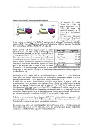 Valutazione intermedia indipendente del DocUP Obiettivo 2 Regione Marche 2000-2006
Ecosfera S.p.A Rapporto di valutazione intermedia 153
Distribuzione territoriale dei progetti e degli investimenti
La provincia di Ascoli
Piceno, con il 28% dei
progetti, rappresenta circa il
29,3% del totale dei
contributi concessi ed il
29,1% degli investimenti
attivabili.
Altro dato su cui riflettere (e
che può essere indice di una
marcata differenziazione tra
i due contesti provinciali) è la “forbice” registrata tra il valore dell’investimento attivabile
medio nella Provincia di Macerata e quello significativamente più basso registrato finora nella
Provincia di Pesaro e Urbino (€ 201.895 v. € 122.550).
Come riportato nel Piano Regionale per le Attività
Produttive 2003-2005 nella sezione relativa alle politiche
di innovazione delle PMI, dai dati più recenti, relativi al
periodo 1994-1997 emerge che il 63% delle imprese ha
introdotto innovazioni, che non hanno però determinato
innovazioni di prodotto. Sempre dai dati si è rilevata, in
termini relativi, una maggior propensione delle piccole
imprese ad investire in innovazione rispetto alle medie,
pur se va precisato che si tratta di dati che fanno
riferimento ad un’accezione ampia del concetto di innovazione che assomma in sé una pluralità
di tipologie di investimento, e non solo le azioni di natura essenzialmente ambientale previste
dalla Submisura 1.1.3.
Pienamente in linea con tali dati, il Rapporto annuale di esecuzione al 31/12/2002 evidenzia
come il 61% dei progetti finanziati siano stati presentati da microimprese, mentre le piccole
imprese rappresentano il 25% dei beneficiari e le medie solamente il 14%.
L’analisi dei dati relativi all’investimento attivabile medio finisce in qualche modo per
controbilanciare questa situazione: aumenta infatti il dato relativo alle medie imprese capaci di
generare un volume di investimento pari ad oltre il 19% (3.087.124 €) del totale degli
investimenti attivabili, così come cresce fino al 27% l’incidenza delle piccole imprese (per un
importo di euro 4.340.013). Ciò è indice di un investimento medio per le imprese di maggiori
dimensioni più consistente rispetto a quello delle micro imprese, che comunque nel complesso
prevedono di attivare investimenti per 8.589.971 € pari ad oltre il 53% del totale.
Il dato di investimento medio finora riscontrato (174.099 €) si discosta in modo apprezzabile dal
valore programmato, pari a soli € 96.282, in modo non dissimile da quanto rilevato per la
Submisura 1.1.2, pur se in tale caso il gap risulta più contenuto.
La maggior parte dei progetti presentati pertiene alla realizzazione di veri e propri programmi di
investimento articolati su diversi interventi, aspetto che comunque può spiegare in parte la
dimensione piuttosto rilevante degli investimenti in cantiere.
Ripartizione
territoriale
Investimento
attivabile medio
Macerata 201.895
Ascoli Piceno 179.117
Ancona 176.688
Pesaro Urbino 122.550
Submisura 1.1.3 174.099
Ancona
16%
Macerata
34%
Pesaro
Urbino
22%
Ascoli
Piceno
28%
Ancona
17%
Macerata
39%
Pesaro
Urbino
15%
Ascoli
Piceno
29%
 