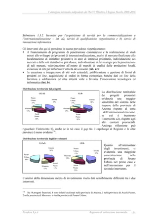 Valutazione intermedia indipendente del DocUP Obiettivo 2 Regione Marche 2000-2006
Ecosfera S.p.A Rapporto di valutazione intermedia 155
Submisura 1.3.2. Incentivi per l'acquisizione di servizi per la commercializzazione e
l’internazionalizzazione – int. a2) servizi di qualificazione organizzativa e b) servizi di
innovazione informatica
Gli interventi che qui si prendono in esame prevedono rispettivamente:
il finanziamento di programmi di penetrazione commerciale e la realizzazione di studi
mirati allo sviluppo dei processi di internazionalizzazione, analisi di mercato finalizzate alla
localizzazione di iniziative produttive in aree di interesse prioritario, individuazione dei
mercati e delle reti distributive più idonee, individuazione delle strategie per la penetrazione
di tali mercati, valorizzazione all’estero di marchi di qualità delle produzioni locali,
creazione di reti per rafforzare l’attività dei consorzi (int. a2);
la creazione e integrazione di siti web aziendali, pubblicazione e gestione di listini di
prodotti on line, acquisizione di ordini in forma elettronica, banche dati on line della
fornitura e subfornitura ed altre attività volte a favorire l’innovazione tecnologica ed
informatica (int. b).
Distribuzione territoriale dei progetti
La distribuzione territoriale
dei progetti presentati
evidenzia una maggior
sensibilità del sistema delle
imprese della provincia di
Ancona rispetto al tema
dell’internazionalizzazione,
su cui è incentrato
l’intervento a2), rispetto agli
altri contesti provinciali.
Analoga riflessione può
riguardare l’intervento b), anche se in tal caso il gap tra il capoluogo di Regione e le altre
province è meno evidente136
.
Distribuzione territoriale degli investimenti
Quanto all’ammontare
degli investimenti, si
evidenzia una maggiore
concentrazione nella
provincia di Pesaro
Urbino nel primo caso e
nell’anconetano per il
secondo intervento.
L’analisi della dimensione media di investimento rivela dati sensibilmente differenti tra i due
interventi.
136
Su 19 progetti finanziati, 8 sono infatti localizzati nella provincia di Ancona, 5 nella provincia di Ascoli Piceno,
2 nella provincia di Macerata e 4 nella provincia di Pesaro Urbino.
1.3.2 a2)
Ascoli
Piceno
26%
Macerata
11%
Pesaro
Urbino
21%
Ancona
42%
1.3.2b
Ascoli
Piceno
28%
Macerata
17%
Pesaro
Urbino
17%
Ancona
38%
1.3.2 a2)
Pesaro
Urbino
48%
Ascoli
Piceno
13%
Macerata
11%
Ancona
28%
1.3.2b
Ascoli
Piceno
23%
Macerata
19%
Pesaro
Urbino
13%
Ancona
45%
 