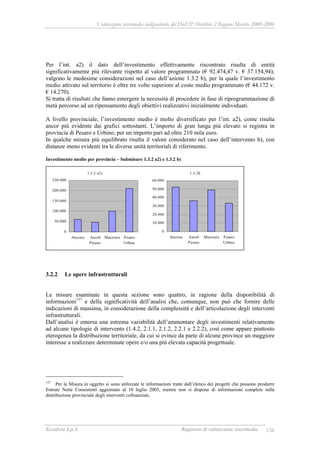 Valutazione intermedia indipendente del DocUP Obiettivo 2 Regione Marche 2000-2006
Ecosfera S.p.A Rapporto di valutazione intermedia 156
Per l’int. a2) il dato dell’investimento effettivamente riscontrato risulta di entità
significativamente più rilevante rispetto al valore programmato (€ 92.474,47 v. € 37.154,94);
valgono le medesime considerazioni nel caso dell’azione 1.3.2 b), per la quale l’investimento
medio attivato sul territorio è oltre tre volte superiore al costo medio programmato (€ 44.172 v.
€ 14.270).
Si tratta di risultati che fanno emergere la necessità di procedere in fase di riprogrammazione di
metà percorso ad un ripensamento degli obiettivi realizzativi inizialmente individuati.
A livello provinciale, l’investimento medio è molto diversificato per l’int. a2), come risulta
ancor più evidente dai grafici sottostanti. L’importo di gran lunga più elevato si registra in
provincia di Pesaro e Urbino, per un importo pari ad oltre 210 mila euro.
In qualche misura più equilibrato risulta il valore considerato nel caso dell’intervento b), con
distanze meno evidenti tra le diverse unità territoriali di riferimento.
Investimento medio per provincia – Submisure 1.3.2 a2) e 1.3.2 b)
3.2.2 Le opere infrastrutturali
Le misure esaminate in questa sezione sono quattro, in ragione della disponibilità di
informazioni137
e della significatività dell’analisi che, comunque, non può che fornire delle
indicazioni di massima, in considerazione della complessità e dell’articolazione degli interventi
infrastrutturali.
Dall’analisi è emersa una estrema variabilità dell’ammontare degli investimenti relativamente
ad alcune tipologie di intervento (1.4.2, 2.1.1, 2.1.2, 2.2.1 e 2.2.2), così come appare piuttosto
eterogenea la distribuzione territoriale, da cui si evince da parte di alcune province un maggiore
interesse a realizzare determinate opere e/o una più elevata capacità progettuale.
137
Per la Misura in oggetto si sono utilizzate le informazioni tratte dall’elenco dei progetti che possono produrre
Entrate Nette Consistenti aggiornato al 10 luglio 2003, mentre non si dispone di informazioni complete sulla
distribuzione provinciale degli interventi cofinanziati.
1.3.2 a2)
0
50.000
100.000
150.000
200.000
250.000
Ancona Ascoli
Piceno
Macerata Pesaro
Urbino
1.3.2b
0
10.000
20.000
30.000
40.000
50.000
60.000
Ancona Ascoli
Piceno
Macerata Pesaro
Urbino
 