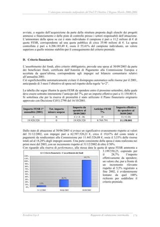 Valutazione intermedia indipendente del DocUP Obiettivo 2 Regione Marche 2000-2006
Ecosfera S.p.A Rapporto di valutazione intermedia 174
avviate, a seguito dell’acquisizione da parte della struttura preposta degli elenchi dei progetti
ammessi a finanziamento e delle piste di controllo presso i settori responsabili dell’attuazione.
L’ammontare della spesa su cui è stato individuato il campione è pari a 11,2 milioni di € di
quota FESR, corrispondente ad una quota pubblica di circa 35/40 milioni di €. La spesa
controllata è pari a 6.206.185,49 €, ossia il 55,41% del campione individuato, un valore
superiore a quello minimo stabilito per il conseguimento del criterio premiale.
D. Criterio finanziario
L’assorbimento dei fondi, altro criterio obbligatorio, prevede una spesa al 30/09/2003 da parte
dei beneficiari finali, certificata dall’Autorità di Pagamento alla Commissione Europea e
accettata da quest’ultima, corrispondente agli impegni sul bilancio comunitario relativi
all’annualità 2001.
Ciò significherebbe automaticamente evitare il disimpegno automatico sulle risorse per il 2001,
anticipando di 3 mesi l’obiettivo di spesa nel rispetto della regola “n+2”.
La tabella che segue illustra la quota FESR da spendere entro il prossimo settembre, dalla quale
deve essere sottratto interamente l’anticipo del 7%, per un importo effettivo pari a 11.158.801 €.
Si sottolinea che per la riserva di premialità è stato utilizzato il Piano finanziario originario
approvato con Decisione C(01) 2790 del 16/10/2001.
Importo FESR 1°
annualità (2001)
Tot. importo
misure sospese
Importo da
spendere al
30/09/2003
Anticipo FESR
7%
Importo effettivo
da spendere al
30/09/2003
A B C (=A - B) D E (=C-D)
19.928.520 0 19.928.520 8.769.791 11.158.801
Dallo stato di attuazione al 30/06/2003 si evince un significativo avanzamento rispetto ai valori
del 31/12/2002, con impegni pari a 62.597.520,21 €, circa il 19,67% del costo totale e
pagamenti da rendicontare alla Commissione per 11.443.526,08 €, ossia il 3,53% delle risorse
totali ed al 18,28% degli impegni assunti. Una parte consistente della spesa è stata realizzata nei
primi mesi del 2003, con un incremento rispetto al 31/12/2002 di oltre il 50%.
Con riguardo alla riserva di performance, alla stessa data la quota di spesa FESR ammonta a
3.199.550,25, coprendo per
il 28,7% l’importo
effettivamente da spendere;
un valore che, pur a fronte di
un incremento rilevante
rispetto al 5,5% registrato a
fine 2002, è evidentemente
lontano da quel 100%
richiesto per soddisfare il
criterio premiale.
A3. Criterio finanziario - L'assorbimento dei fondi
5,5%
28,7%
103,7%
0%
10%
20%
30%
40%
50%
60%
70%
80%
90%
100%
110%
120%
31/12/2002 30/06/2003 30/09/2003
 