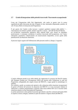Valutazione intermedia indipendente del DocUP Obiettivo 2 Regione Marche 2000-2006
Ecosfera S.p.A. Rapporto di valutazione intermedia 191
3.7 Grado di integrazione delle priorità trasversali: l’incremento occupazionale
Come per l’integrazione delle Pari Opportunità, vale anche in questo caso la scarsa
significatività della rilevazione dei dati d’impatto in fase intermedia (disponendo, peraltro, di
soli 18 mesi effettivi di attuazione del Programma).
È per questo che l’analisi svolta incrocia i caratteri qualitativi mutuati dalla tabella 1 –
Articolazione assi-obiettivi globali, obiettivi specifici e misure – del CdP del DocUP Marche.
ed un’ulteriore connotazione qualitativa della capacità delle varie misure di rispondere
positivamente o comunque considerare la politica trasversale dell’occupazione, con l’unico
riferimento quantitativo obiettivamente ed esaustivamente disponibile, ovvero quello della
pianificazione ed attuazione finanziaria.
Il percorso logico seguito nell’effettuazione della presente analisi è, dunque, il seguente.
L’analisi effettuata prende avvio dalla tabella che rappresenta la coerenza del DocUP rispetto
alla Strategia Europea per l’Occupazione (SEO) già inserita nella Valutazione ex ante del
Programma, collegandola alle singole misure del DOCUP, e segue quindi la metodologia ivi
adottata.
Per conferire, quindi, un carattere più operativo alla valutazione della situazione occupazionale
di genere all’interno del processo di attuazione del DOCUP, si è reso necessario tradurre le
indicazioni a carattere programmatico contenute nella stessa tabella SEO con il riscontro della
situazione attuativa in fase intermedia del Programma.
La prima operazione è stata quella di associare agli obiettivi specifici contenuti nell’analisi SEO
le rispettive misure collegate, mediante le quali tali obiettivi vengono attuati dal DOCUP.
Quantificazione
valutazione SEO
applicata nell’ex-ante
del DocUP sulla base
parametri di giudizio
trasformati in valori
Considerazione ulteriori
parametri presenti
nel CdP in grado di
esprimere valore
segnaletico all’impatto
potenziale del DocUP
sulla occupazione
Raffronto giudizio
sintetico ottenuto
con pianificazione ed
attuazione finanziaria
al 30/6/2003
 