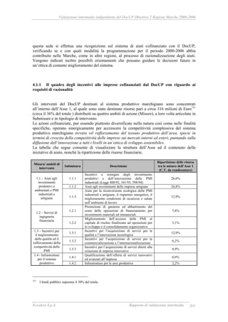 Valutazione intermedia indipendente del DocUP Obiettivo 2 Regione Marche 2000-2006
Ecosfera S.p.A. Rapporto di valutazione intermedia 201
questa sede si effettua una ricognizione sul sistema di aiuti cofinanziato con il DocUP,
verificando se e con quali modalità la programmazione per il periodo 2000-2006 abbia
contribuito nelle Marche, come in altre regioni, al processo di razionalizzazione degli aiuti.
Vengono indicati inoltre possibili orientamenti che possano guidare le decisioni future in
un’ottica di costante miglioramento del sistema.
4.1.1 Il quadro degli incentivi alle imprese cofinanziati dal DocUP con riguardo ai
requisiti di razionalità
Gli interventi del DocUP destinati al sistema produttivo marchigiano sono concentrati
all’interno dell’Asse 1, al quale sono state destinate risorse pari a circa 116 milioni di Euro151
(circa il 36% del totale ) distribuiti su quattro ambiti di azione (Misure), a loro volta articolate in
Submisure e in tipologie di intervento.
Le azioni cofinanziate, pur essendo piuttosto diversificate nella natura così come nelle finalità
specifiche, operano sinergicamente per accrescere la competitività complessiva del sistema
produttivo marchigiano ovvero «il rafforzamento del tessuto produttivo dell’area, specie in
termini di crescita della competitività delle imprese sui mercati interni ed esteri, puntando sulla
diffusione dell’innovazione a tutti i livelli in un’ottica di sviluppo sostenibile».
La tabella che segue consente di visualizzare la struttura dell’Asse ed il contenuto delle
iniziative di aiuto, nonché la ripartizione delle risorse finanziarie.
Misura/ ambiti di
intervento
Submisura Descrizione
Ripartizione delle risorse
tra le misure dell’Asse 1
(C.T. da rendicontare)
1.1.1
Incentivi a sostegno degli investimento
produttivi e dell’innovazione delle PMI
industriali (Leggi 488/92, 341/95, 598/94)
26,6%
1.1.2 Aiuti agli investimenti delle imprese artigiane 26,8%
1.1 – Aiuti agli
investimenti
produttivi e
ambientali e PMI
industriali e
artigiane 1.1.3
Aiuti per la riconversione ecologica delle PMI
industriali e artigiane, il risparmio energetico, il
miglioramento condizioni di sicurezza e salute
nell’ambiente di lavoro
12,9%
1.2.1
Prestazione di garanzie ed abbattimento del
costo delle operazioni di finanziamento per
investimenti materiali ed immateriali
7,6%
1.2 – Servizi di
ingegneria
finanziaria
1.2.2
Miglioramento dell’accesso delle PMI al
capitale di rischio finalizzato ad operazioni per
lo sviluppo e il consolidamento organizzativo
3,1%
1.3.1
Incentivi per l’acquisizione di servizi per la
qualità e l’innovazione tecnologica
12,9%
1.3.2
Incentivi per l’acquisizione di servizi per la
commercializzazione e l’internazionalizzazione
6,2%
1.3 – Incentivi per
il miglioramento
della qualità ed il
rafforzamento della
competitività delle
PMI 1.3.3
Incentivi per l’acquisizione di servizi diretti alla
creazione di imprese innovative
0,9%
1.4.1
Qualificazione dell’offerta di servizi innovativi
ed avanzati all’impresa
0,9%
1.4 - Infrastrutture
per il sistema
produttivo 1.4.2 Infrastrutture per le aree produttive 2,2%
151
I fondi pubblici superano il 30% del totale.
 