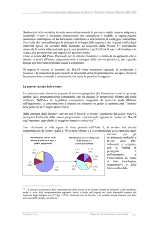 Valutazione intermedia indipendente del DocUP Obiettivo 2 Regione Marche 2000-2006
Ecosfera S.p.A. Rapporto di valutazione intermedia 202
Destinatarie delle iniziative di aiuto sono esclusivamente le piccole e medie imprese artigiane e
industriali, ovvero il parametro dimensionale che caratterizza il modello di organizzazione
economico marchigiano ed ha fortemente contribuito a determinarne il vantaggio competitivo.
Una scelta che contraddistingue la strategia di sviluppo della regione è che la quasi totalità degli
interventi agisce sul versante della domanda, ad eccezione della Misura 1.4 concernente
interventi di natura infrastrutturale per le aree produttive e per l’offerta di servizi di frontiera e la
ricerca, che pertanto non sarà oggetto del presente studio.
Come si evince dal Piano Regionale per le Attività Produttive, si tratta di un approccio che si
estende in realtà all’intera programmazione a sostegno delle attività produttive, con riguardo
dunque agli interventi regionali, statali e comunitari.
Di seguito il sistema di incentivi del DocUP viene esaminato cercando di evidenziare il
possesso o la mancanza di quei requisiti di razionalità della programmazione, sui quali insiste la
documentazione nazionale e comunitaria, che tratta le questioni in oggetto.
La concentrazione delle risorse
La concentrazione, intesa da un punto di vista sia geografico che finanziario, è uno dei princìpi
cardine della programmazione comunitaria che ha guidato le progressive riforme dei fondi
strutturali. Nell’idea del legislatore comunitario, supportata da numerosi studi effettuati
sull’argomento, la concentrazione è ritenuta un elemento in grado di massimizzare l’impatto
delle politiche di sviluppo del territorio.
Dalla struttura degli incentivi attivati con il DocUP si evince l’attenzione del policy maker a
perseguire l’efficacia delle azioni programmate, concentrando appunto le risorse del DocUP
sugli strumenti agevolativi di maggiore impatto e selettività152
.
Con riferimento ai soli regimi di aiuto presenti nell’Asse 1, si ravvisa una elevata
concentrazione di risorse (quasi il 70%) nella Misura 1.1 a testimonianza della centralità degli
incentivi per gli
investimenti produttivi a
favore delle PMI
industriali e artigiane,
con la finalità di
perseguire il
rafforzamento e
l’innovazione dal punto
di vista tecnologico,
organizzativo e della
tutela ambientale.
152
Il principio comunitario della concentrazione delle risorse su un insieme ristretto di strumenti si sta estendendo
anche al resto della programmazione regionale, anche a fronte dell’esiguità dei fondi disponibili rispetto alle
numerose leggi delegate con il D.lgs. 112/98; situazione che ha favorito, e in qualche misura imposto, una forte
selezione delle iniziative da attivare.
Distribuzione risorse tra le
misure di aiuto dell'Asse 1
(valori percentuali)
1.1
70%
1.2
11%
1.3
19%
Distribuzione risorse all'interno
della Misura 1.1
(valori percentuali)
1.1.1a
13%
1.1.1b1
13%
1.1.1b2
13%
1.1.3
20%
1.1.2
41%
 