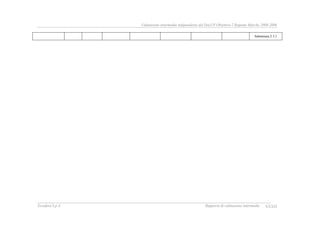 Valutazione intermedia indipendente del DocUP Obiettivo 2 Regione Marche 2000-2006
Ecosfera S.p.A. Rapporto di valutazione intermedia XXXII
Submisura 2.3.1
 
