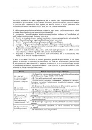 Valutazione intermedia indipendente del DocUP Obiettivo 2 Regione Marche 2000-2006
Ecosfera S.p.A. Rapporto di valutazione intermedia 28
Le finalità individuate dal DocUP a partire dai dati di contesto sono adeguatamente sintetizzate
nell’obiettivo globale ossia il «rafforzamento del tessuto produttivo dell’area, specie in termini
di crescita della competitività delle imprese sui mercati interni ed esteri, puntando sulla
diffusione dell’innovazione a tutti i livelli in un’ottica di sviluppo sostenibile».
Il rafforzamento complessivo del sistema produttivo potrà essere realizzato attraverso azioni
orientate al raggiungimento dei seguenti obiettivi specifici:
promuovere l’ammodernamento tecnologico degli impianti produttivi e l’introduzione nel
ciclo produttivo di tecnologie altamente innovative;
favorire la creazione di nuovi impianti e/o di nuove imprese, con particolare attenzione alle
iniziative femminili e a basso impatto ambientale e ai settori innovativi;
favorire l’internazionalizzazione del sistema produttivo marchigiano;
sostenere l’efficienza gestionale ed organizzativa del sistema produttivo regionale;
riqualificare l’offerta regionale di servizi al sistema produttivo, con particolare riferimento a
quelli di tipo strategico e di frontiera;
favorire il miglioramento della gestione ambientale delle produzioni, con effetti positivi
sulla riduzione dei fattori inquinanti e dei consumi di materie prime;
migliorare la dotazione e la funzionalità delle infrastrutture per la localizzazione delle
imprese in un’ottica di sviluppo sostenibile.
L’Asse 1 del DocUP destinato al sistema produttivo prevede la realizzazione di un ampia
gamma di interventi sia strutturali (incentivi diretti alle PMI), sia infrastrutturali (per attrezzare
le aree produttive e potenziare centri e laboratori di ricerca), sia di servizio allo sviluppo (attività
di promozione per sistema regionale delle PMI). L’Asse si declina in quattro Misure a loro volta
articolate in diverse tipologie di intervento:
Misura Articolazione e descrizione per submisura
1.1.1 - Incentivi a sostegno degli investimento produttivi e dell’innovazione
delle PMI industriali (Leggi 488/92, 341/95, 598/94)
1.1.2 - Aiuti agli investimenti delle imprese artigiane
1.1 – Aiuti agli
investimenti produttivi
e ambientali e PMI
industriali e artigiane
1.1.3 - Aiuti per la riconversione ecologica delle PMI industriali e artigiane,
il risparmio energetico, il miglioramento condizioni di sicurezza e salute
nell’ambiente di lavoro
1.2.1 - Prestazione di garanzie ed abbattimento del costo delle operazioni di
finanziamento per investimenti materiali ed immateriali1.2 – Servizi di
ingegneria finanziaria 1.2.2 - Miglioramento dell’accesso delle PMI al capitale di rischio finalizzato
ad operazioni per lo sviluppo e il consolidamento organizzativo
1.3.1 - Incentivi per l’acquisizione di servizi per la qualità e l’innovazione
tecnologica
1.3.2 - Incentivi per l’acquisizione di servizi per la commercializzazione e
l’internazionalizzazione
1.3 – Incentivi per il
miglioramento della
qualità ed il
rafforzamento della
competitività delle PMI 1.3.3 - Incentivi per l’acquisizione di servizi diretti alla creazione di imprese
innovative
1.4.1 - Qualificazione dell’offerta di servizi innovativi ed avanzati
all’impresa1.4 - Infrastrutture per
il sistema produttivo
1.4.2 - Infrastrutture per le aree produttive
 