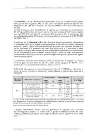 Valutazione intermedia indipendente del DocUP Obiettivo 2 Regione Marche 2000-2006
Ecosfera S.p.A. Rapporto di valutazione intermedia 9
Le Submisure 1.1.2 e 1.1.3 hanno trovato prontamente avvio con la pubblicazione dei primi
bandi già nel mese di gennaio 2002, in linea con i cronogrammi procedurali riportati nella
scheda tecnica del CdP. Per la misura 1.1.3 è stato poi pubblicato un secondo bando nel corso
del 2003.
Lo stato di attuazione delle due Submisure fa registrare un avanzamento con rispettivamente
246 e176 progetti finanziati, un numero in parte conseguito a seguito dl l’attivazione nei primi
mesi del 2003 della procedura di scorrimento delle graduatorie fino a concorrenza delle
disponibilità dell’annualità 2003; mentre gli investimenti attivati ammontano di 32.229.499,02 €
e di 8.525.340,20 €.
In particolare per la Submisura 1.1.2, occorre dire che si tratta di uno strumento già conosciuto
e “collaudato” nello scorso periodo di programmazione e dal quale era pertanto ragionevole
attendersi i positivi risultati in termini di domande pervenute, tutte presentate da imprese di
piccole dimensioni. Ciò nonostante nel corso degli ultimi mesi si è accresciuto in modo
preoccupante il numero delle rinunce per cause indubbiamente imputabili al difficile momento
che sta attraversando la nostra economia, con un effetto a cascata che, dopo aver interessato
inizialmente le aziende leader, investe in quest’ultimo periodo le piccole e piccolissime imprese
subfornitrici marchigiane.
L’avanzamento finanziario della Submisura rivela un buon livello di impegni (41,71%) un
livello di spesa sul costo totale del 20,74% e sulle somme impegnate del 49,74%. Ciò a
conferma del buon andamento della submisura fin dal suo avvio.
Dalle tabelle che seguono si evince l’avanzamento fisico al 31/12/2003 con riferimento al
numero di imprese beneficiarie, mentre per i restanti indicatori si tratta di valori aggiornati al
30/06/2003.
Valore realizzato Valore impegnato
Tipologia di
intervento
Indicatori di realizzazione Valore
assoluto
%
Valore
assoluto
%
Valore obiettivo
al 31/12/08*
n. di imprese beneficiarie
(di cui gestite da donne)
122
(n.p.)
8,7%
246
(18)
17,5%
(28%)
1400
(65)
n. di nuove imprese beneficiarie
(di cui gestite da donne)
n.p. -
42*
(5*)
24%
(38%)
171
(13)
Sub 2
n. di imprese beneficiarie per
dimensione d'impresa
25 1,8% 246 P.I.
0% M.I.
25% P.I.
30% M.I. e 70% P.I
* I target da CdP comprendono insieme i valori attesi dagli interventi attivati dalle Submisure 1.1.1 e 1.1.2, mentre
nella presente tabella si è stimata la quota ascrivibile alla sola Submisura 2 a partire dal peso finanziario della stessa
(circa il 38% del costo totale ammissibile delle due Submisure).
Fonte: elaborazioni Ecosfera su dati della Regione Marche
I progetti effettivamente ultimati sono 122 permettono di esprimere una valutazione
decisamente positiva, mentre si fa rilevare anche in questo un’evidente sovrastima del valore
obiettivo, confermato dall’importo medio degli investimenti attivati superiore al costo medio
atteso.
 