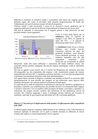 Valutazione intermedia indipendente del DocUP Obiettivo 2 Regione Marche 2000-2006
Ecosfera S.p.A. Rapporto di valutazione intermedia 13
difficoltà di conciliare la normativa statale e comunitaria sulla natura del soggetto gestore,
difficoltà legata alla scelta di prevedere nella presente programmazione un fondo per
l’abbattimento dei tassi di interesse accanto all’attività di garanzia.
Ulteriore ritardo è stato accumulato a causa di un successivo ricorso giudiziario per la
sospensiva della gara d’asta che ha bloccato il procedimento di attuazione per alcuni mesi.
Alla fine di settembre la convenzione con il soggetto gestore è stata sottoscritta ed stato
possibile elargire i primi pagamenti.
Come si evince dalla figura, per la
submisura 1.2.1 la capacità di
impegno è del 100%, la capacità di
spesa del 35% , e la capacità di
utilizzazione delle risorse del 35%.
La Submisura 1.2.2, invece, è rimasta
inattuata, non avendo ricevuto
l’auspicato interesse da parte dei
potenziali destinatari, come dimostra
l’unica domanda pervenuta. Le cause
sembrano imputabili oltre che alla
congiuntura certamente poco
favorevole ad investimenti di grandi
dimensioni, anche alla scarsa diffusione e conoscenza del fondo mobiliare chiuso, uno
strumento ritenuto peraltro inadeguato alla piccola impresa marchigiana, realtà di riferimento
del DocUP.
Nel caso in oggetto si può asserire che si è inserito nel Programma uno strumento senz’altro
all’avanguardia, ma non rispondente alle esigenze e alle caratteristiche proprie del sistema
imprenditoriale dell’area Ob. 2, soprattutto a gestione familiare, e con una spiccata propensione
a mantenere l'accentramento del potere nelle mani dell'imprenditore.
Tali ragioni hanno orientato la Regione a richiedere una modifica al DocUP, in occasione della
riprogrammazione di metà periodo, per giungere ad una definizione meno rigorosa dello
strumento finanziario che consenta anche la costituzione di fondi aperti.
Si condivide poi la scelta di trasformare la procedura di selezione da valutativa a graduatoria in
procedura a sportello, una semplificazione che potrebbe favorire l’avvicinamento delle imprese
a iniziative innovative. Con la modifica della procedura da bando a procedura a sportello4
, la
valutazione dei progetti anziché condurre alla definizione di una graduatoria, servirà ad
accertare che l’impresa raggiunga o meno il punteggio minimo richiesto per l’accesso ai
contributo, sulla base di quei requisiti già individuati nel CdP e nel bando pubblicato.
Misura 1.3 “Incentivi per il miglioramento della qualità e il rafforzamento della competitività
delle PMI”
La Misura appare piuttosto complessa suddividendosi in tre submisure a loro volta articolate in
numerose tipologie di intervento con le quali si intende stimolare la diffusione di servizi
avanzati alle imprese; le azioni programmate sono le seguenti.
4
La richiesta è stata formulata in occasione del CdS del 12 giugno 2003.
Avanzamento finanziario- Misura 1.2
71,3%
100%
35%24,9% 35%35%
0%
20%
40%
60%
80%
100%
120%
Misura 1.2 1.2.1 1.2.2
capacità di impegno capacità di spesa capacità di utilizzo
 