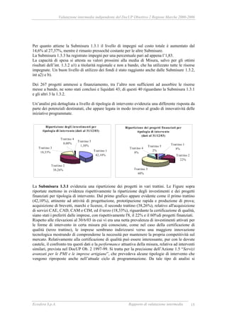 Valutazione intermedia indipendente del DocUP Obiettivo 2 Regione Marche 2000-2006
Ecosfera S.p.A. Rapporto di valutazione intermedia 15
Per quanto attiene la Submisura 1.3.1 il livello di impegni sul costo totale è aumentato dal
14,6% al 27,37%, mentre è rimasto pressoché costante per le altre Submisure.
La Submisura 1.3.3 ha registrato impegni per una percentuale pari ad appena l’1,83.
La capacità di spesa si attesta su valori prossimi alla media di Misura, salvo per gli ottimi
risultati dell’int. 1.3.2 a1) a titolarità regionale e non a bando, che ha utilizzato tutte le risorse
impegnate. Un buon livello di utilizzo dei fondi è stato raggiunto anche dalle Submisure 1.3.2,
int a2) e b).
Dei 267 progetti ammessi a finanziamento, tra l’altro non sufficienti ad assorbire le risorse
messe a bando, ne sono stati conclusi e liquidati 43; di questi 40 riguardano la Submisura 1.3.1
e gli altri 3 la 1.3.2.
Un’analisi più dettagliata a livello di tipologia di intervento evidenzia una differente risposta da
parte dei potenziali destinatati, che appare legata in modo inverso al grado di innovatività delle
iniziative programmate.
La Submisura 1.3.1 evidenzia una ripartizione dei progetti in vari trattini. Le Figure sopra
riportate mettono in evidenza rispettivamente la ripartizione degli investimenti e dei progetti
finanziati per tipologia di intervento. Dal primo grafico appare evidente come il primo trattino
(42,10%), attinente ad attività di progettazione, prototipazione rapida e produzione di prova;
acquisizione di brevetti, marchi e licenze, il secondo trattino (38,26%), relativo all'acquisizione
di servizi CAE, CAD, CAM e CIM, ed il terzo (18,33%), riguardante la certificazione di qualità,
siano stati i preferiti dalle imprese, con rispettivamente l'8, il 22% e il 60%di progetti finanziati.
Rispetto alle rilevazioni al 30/6/03 in cui vi era una netta prevalenza di investimenti attivati per
le forme di intervento in certa misura più conosciute, come nel caso della certificazione di
qualità (terzo trattino), le imprese sembrano indirizzarsi verso una maggiore innovazione
tecnologica mostrando di comprenderne la necessità per mantenere la propria competitività sul
mercato. Relativamente alla certificazione di qualità può essere interessante, pur con le dovute
cautele, il confronto tra questi dati e la performance attuativa della misura, relativa ad interventi
similari, prevista nel DocUP Ob. 2 1997-99. Si tratta per la precisione dell’Azione 1.5 “Servizi
avanzati per le PMI e le imprese artigiane”, che prevedeva alcune tipologie di intervento che
vengono riproposte anche nell’attuale ciclo di programmazione. Da tale tipo di analisi si
Ripartizione degli investimenti per
tipologia di intervento (dati al 31/12/03)
Trattino 1
42,10%
Trattino 2
38,26%
Trattino 3
18,33%
Trattino 4
0,00%
Trattino 5
1,30%
Ripartizione dei progetti finanziati per
tipologia di intervento
(dati al 31/12/03)
Trattino 3
60%
Trattino 5
2%
Trattino 2
22%
Trattino 1
8%Trattino 4
8%
 
