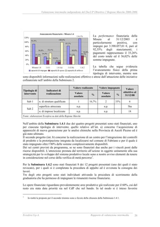 Valutazione intermedia indipendente del DocUP Obiettivo 2 Regione Marche 2000-2006
Ecosfera S.p.A. Rapporto di valutazione intermedia 20
La performance finanziaria della
Misura al 31/12/2003 è
particolarmente positiva, con
impegni per 3.390.057,01 €, pari al
92,35% degli stanziamenti; i
pagamenti rappresentano il 33,26%
del costo totale ed il 36,02% delle
somme impegnate.
La tabella che segue evidenzia
l’avanzamento fisico della prima
tipologia di intervento, mentre non
sono disponibili informazioni sulle realizzazioni effettive e attese dall’attuazione delle iniziative
cofinanziate nell’ambito della Submisura 2.
Valore realizzato Valore impegnato
Tipologia di
intervento
Indicatori di
realizzazione Valore
assoluto
%
Valore
assoluto
%
Valore
obiettivo al
31/12/08
Sub 1 n. di strutture qualificate 1 16,7% 2 33% 6
superficie attrezzata n.p. n.p. 5ha
Sub 2
n. di imprese localizzate n.p. n.p. 18
Fonte: elaborazioni Ecosfera su dati della Regione Marche
Nell’ambito della Submisura 1.4.1 due dei quattro progetti presentati sono stati finanziati, uno
per ciascuna tipologia di intervento; quello relativo all’int. a) concerne l’acquisizione di
apparecchi di nuova generazione per le analisi chimiche nella Provincia di Ascoli Piceno ed è
già stato ultimato.
Il secondo progetto (int. b) concerne la realizzazione di un centro per l’integrazione dei controlli
di prodotto e la prototipazione integrata da localizzarsi nel comune di Fabriano e per il quale è
stato impegnato oltre l’80% delle somme complessivamente disponibili.
Dei sei centri previsti da programma, se ne sono finanziati due anche per i vincoli posti dalle
risorse disponibili. L’attenzione prestata dal territorio all’azione in oggetto unitamente alla sua
strategicità per lo sviluppo del sistema produttivo locale sono a nostro avviso elementi da tenere
in considerazione nel corso della verifica di metà percorso7
.
Per la Submisura 1.4.2 sono stati finanziati 8 dei 12 progetti presentati (uno dei quali è stato
revocato), per i quali si è completata la procedura di appalto ed è avvenuta la consegna dei
lavori.
Tre degli otto progetti sono stati individuati attivando la procedura di scorrimento della
graduatoria che ha permesso di impegnare le rimanenti risorse finanziarie.
Le opere finanziate riguardano prevalentemente aree produttive già realizzate per il 60%, cui del
resto era stata data priorità sia nel CdP che nel bando. In tal modo si è inteso favorire
7
In realtà la proposte per il secondo triennio sono a favore della chiusura della Submisura 1.4.1.
Avanzamento finanziario - Misura 1.4
83,3%
116,3%
100,0%
34,9%
10,6%
92,4%
39,5%
18,2%
10,6%
33,3%33,3%
52,1%
34,0%
40,0%36,0%
0%
20%
40%
60%
80%
100%
120%
Misura 1.4 1.4.1 1.4.1a) 1.4.1b) 1.4.2
capacità di impegno capacità di spesa capacità di utilizzo
 