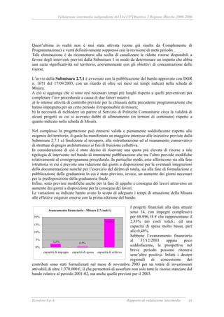 Valutazione intermedia indipendente del DocUP Obiettivo 2 Regione Marche 2000-2006
Ecosfera S.p.A. Rapporto di valutazione intermedia 35
Quest’ultima in realtà non è mai stata attivata (come già risulta da Complemento di
Programmazione) e verrà definitivamente soppressa con la revisione di metà periodo.
Tale eliminazione è da riconnettersi alla scelta di canalizzare le ridotte risorse disponibili a
favore degli interventi previsti dalla Submisura 1 in modo da determinare un impatto che abbia
una certa significatività sul territorio, coerentemente con gli obiettivi di concentrazione delle
risorse.
L’avvio della Submisura 2.7.1 è avvenuto con la pubblicazione del bando approvato con DGR
n. 1671 del 17/09/2003, con un ritardo di oltre sei mesi sui tempi indicati nella scheda di
Misura.
A ciò si aggiunga che si sono resi necessari tempi più lunghi rispetto a quelli preventivati per
completare l’iter procedurale a causa di due fattori ostativi:
a) le intense attività di controllo previste per la chiusura della precedente programmazione che
hanno impegnato per un certo periodo il responsabile di misura;
b) la necessità di richiedere un parere al Servizio di Politiche Comunitarie circa la validità di
alcuni progetti su cui si avevano dubbi di allineamento (in termini di contenuto) rispetto a
quanto indicato nella scheda di Misura.
Nel complesso la progettazione può ritenersi valida e pienamente soddisfacente rispetto alle
esigenze del territorio, il quale ha manifestato un maggiore interesse alle iniziative previste dalla
Submisura 2.7.1 a) finalizzate al recupero, alla ristrutturazione ed al risanamento conservativo
di strutture di pregio architettonico ai fini di fruizione collettiva.
In considerazione di ciò è stato deciso di riservare una quota più elevata di risorse a tale
tipologia di intervento nel bando di imminente pubblicazione che tra l’altro prevede modifiche
relativamente al cronoprogramma procedurale. In particolar modo, esse afferiscono sia alla fase
istruttoria in cui è previsto una riduzione dei giorni a disposizione per le eventuali integrazioni
della documentazione nonché per l’esercizio del diritto di tutela, sia alla fase di formulazione e
pubblicazione della graduatoria in cui è stato previsto, invece, un aumento dei giorni necessari
per la predisposizione della graduatoria finale.
Infine, sono previste modifiche anche per la fase di appalto e consegna dei lavori attraverso un
aumento dei giorni a disposizione per la consegna dei lavori.
Le variazioni su indicate hanno avuto lo scopo di adeguare i tempi di attuazione della Misura
alle effettive esigenze emerse con la prima edizione del bando.
I progetti finanziati alla data attuale
sono 14, con impegni complessivi
per 68.896,18 € che rappresentano il
2,53% dei costi totali.; ed una
capacità di spesa molto bassa, pari
allo 0,48%.
Sebbene l’avanzamento finanziario
al 31/12/2003 appaia poco
soddisfacente, le prospettive nel
breve periodo possono ritenersi
senz’altro positive. Infatti i decreti
regionali di concessione dei
contributi sono stati formalizzati nel mese di novembre 2003 per un totale di investimenti
attivabili di oltre 1.370.000 €, il che permetterà di assorbire non solo tutte le risorse stanziate dal
bando relative al periodo 2001-02, ma anche quelle previste per il 2003.
Avanzamento finanziario - Misura 2.7 (sub 1)
0,5%2,5%
19,0%
0%
5%
10%
15%
20%
capacità di impegno capacità di spesa capacità di utilizzo
 