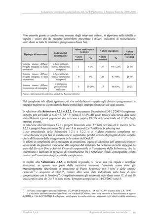 Valutazione intermedia indipendente del DocUP Obiettivo 2 Regione Marche 2000-2006
Ecosfera S.p.A. Rapporto di valutazione intermedia 40
Non essendo giunto a conclusione nessuno degli interventi attivati, si riportano nella tabella a
seguire i valori che da progetto dovrebbero presentare i diversi indicatori di realizzazione
individuati se tutte le iniziative giungessero a buon fine.
Valore realizzato al
31/05/03
Valore impegnato
Tipologia di intervento
Indicatori di
realizzazione Valore
assoluto
%
Valore
assoluto
%
Valore
obiettivo al
31/12/08
Sistema museo diffuso:
progetti integrata su scala
territoriale
n. beni culturali,
storici, naturalistici
recuperati
1 4-3% 37 148-123% 25-30
Sistema museo diffuso:
progetti integrata in base
a tematismi
n. beni culturali,
storici, naturalistici
recuperati
0 0% 20 67-80% 25-30
Sistema museo diffuso:
promozione ed immagine
n. campagne
promozionali
realizzate
5 25-20% 17 68-85% 20-25
Fonte: elaborazioni Ecosfera su dati della Regione Marche
Nel complesso tali effetti appaiono più che soddisfacenti rispetto agli obiettivi programmati, a
maggior ragione se si considera la bassa entità degli impegni finanziari ad oggi assunti.
In relazione alle Submisure 3.2.1 e 3.2.2, l’avanzamento finanziario al 31/12/2003 fa registrare
impegni per un totale di 6.207.775,57 € (circa il 43,5% del costo totale); alla stessa data sono
stati effettuati i primi pagamenti che arrivano a coprire l’8,3% del costo totale ed il 19% degli
impegni assunti.
In relazione alla Submisura 3.2.1 i progetti finanziati sono 37, tutti nell'area ob.2, mentre per la
3.2.2 i progetti finanziati sono 20, di cui 13 in area ob.2 e 7 nell'area in phasing out.
L’iter procedurale delle Submisure 3.2.1 e 3.2.2 si è rivelato piuttosto complesso per
l’articolazione in più fasi di valutazione e, soprattutto, perché si tratta di progetti di rete, aspetto
che le differenzia dalla maggioranza delle azioni del DocUP.
In effetti la complessità delle procedure di attuazione, legata all’adozione dell’approccio bottom
up in modo da garantire l’adesione alle esigenze del territorio, ha richiesto un forte impegno da
parte del Servizio Beni e Attività Culturali responsabile dell’attuazione della Submisura, che ha
incentivato e facilitato il processo di concertazione fra i beneficiari finali, conseguendo effetti
positivi sull’avanzamento procedurale complessivo.
In merito alla Submisura 3.2.3, a titolarità regionale, si rileva una più rapida e semplice
attuazione, in quanto una parte delle iniziative ammesse finanziate erano state già
precedentemente selezionate in attuazione al Piano Regionale per i beni e delle attività
culturali13
e acquisite al DocUP, mentre altre sono state individuate sulla base di una
concertazione con le Province14
. Complessivamente gli interventi individuati sono 17, di cui 10
localizzati in area ob. 2 e 7 in zone miste. I progetti completati al 31/12/2003 sono 5.
13
Il Piano è stato approvato con Delibera n. 272/99 (BUR Marche n. 118 del 3.12.99) ai sensi della L.R. 75/97.
14
Le iniziative risultate coerenti e conformi con la scheda di Misura, sono state ammesse a finanziamento a seguito
del DDS n. 186 del 27/6/2000. La Regione, verificatane la conformità con i contenuti e gli obiettivi della submisura
 