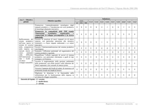 RAPPORTO DI VALUTAZIONE INTERMEDIA