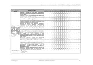 RAPPORTO DI VALUTAZIONE INTERMEDIA