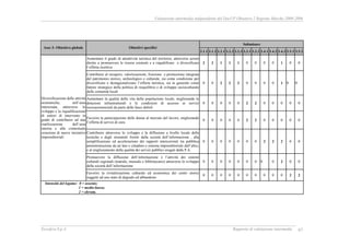 RAPPORTO DI VALUTAZIONE INTERMEDIA