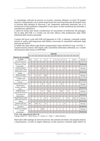RAPPORTO DI VALUTAZIONE INTERMEDIA