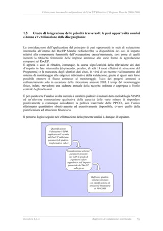 RAPPORTO DI VALUTAZIONE INTERMEDIA