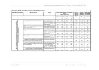 RAPPORTO DI VALUTAZIONE INTERMEDIA