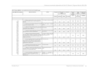 RAPPORTO DI VALUTAZIONE INTERMEDIA