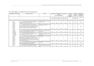RAPPORTO DI VALUTAZIONE INTERMEDIA