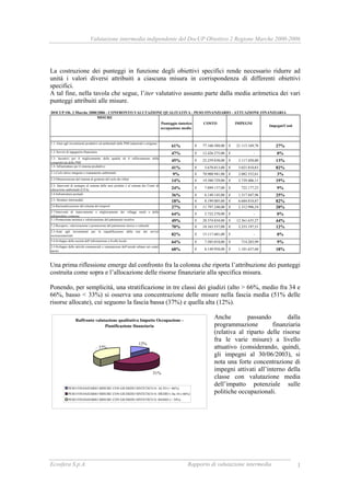 RAPPORTO DI VALUTAZIONE INTERMEDIA