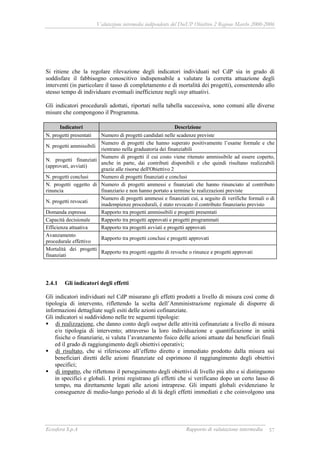 Valutazione intermedia indipendente del DocUP Obiettivo 2 Regione Marche 2000-2006
Ecosfera S.p.A Rapporto di valutazione intermedia 57
Si ritiene che la regolare rilevazione degli indicatori individuati nel CdP sia in grado di
soddisfare il fabbisogno conoscitivo indispensabile a valutare la corretta attuazione degli
interventi (in particolare il tasso di completamento e di mortalità dei progetti), consentendo allo
stesso tempo di individuare eventuali inefficienze negli step attuativi.
Gli indicatori procedurali adottati, riportati nella tabella successiva, sono comuni alle diverse
misure che compongono il Programma.
Indicatori Descrizione
N. progetti presentati Numero di progetti candidati nelle scadenze previste
N. progetti ammissibili
Numero di progetti che hanno superato positivamente l’esame formale e che
rientrano nella graduatoria dei finanziabili
N. progetti finanziati
(approvati, avviati)
Numero di progetti il cui costo viene ritenuto ammissibile ad essere coperto,
anche in parte, dai contributi disponibili e che quindi risultano realizzabili
grazie alle risorse dell'Obiettivo 2
N. progetti conclusi Numero di progetti finanziati e conclusi
N. progetti oggetto di
rinuncia
Numero di progetti ammessi e finanziati che hanno rinunciato al contributo
finanziario e non hanno portato a termine le realizzazioni previste
N. progetti revocati
Numero di progetti ammessi e finanziati cui, a seguito di verifiche formali o di
inadempienze procedurali, è stato revocato il contributo finanziario previsto
Domanda espressa Rapporto tra progetti ammissibili e progetti presentati
Capacità decisionale Rapporto tra progetti approvati e progetti programmati
Efficienza attuativa Rapporto tra progetti avviati e progetti approvati
Avanzamento
procedurale effettivo
Rapporto tra progetti conclusi e progetti approvati
Mortalità dei progetti
finanziati
Rapporto tra progetti oggetto di revoche o rinunce e progetti approvati
2.4.1 Gli indicatori degli effetti
Gli indicatori individuati nel CdP misurano gli effetti prodotti a livello di misura così come di
tipologia di intervento, riflettendo la scelta dell’Amministrazione regionale di disporre di
informazioni dettagliate sugli esiti delle azioni cofinanziate.
Gli indicatori si suddividono nelle tre seguenti tipologie:
di realizzazione, che danno conto degli output delle attività cofinanziate a livello di misura
e/o tipologia di intervento; attraverso la loro individuazione e quantificazione in unità
fisiche o finanziarie, si valuta l’avanzamento fisico delle azioni attuate dai beneficiari finali
ed il grado di raggiungimento degli obiettivi operativi;
di risultato, che si riferiscono all’effetto diretto e immediato prodotto dalla misura sui
beneficiari diretti delle azioni finanziate ed esprimono il raggiungimento degli obiettivi
specifici;
di impatto, che riflettono il perseguimento degli obiettivi di livello più alto e si distinguono
in specifici e globali. I primi registrano gli effetti che si verificano dopo un certo lasso di
tempo, ma direttamente legati alle azioni intraprese. Gli impatti globali evidenziano le
conseguenze di medio-lungo periodo al di là degli effetti immediati e che coinvolgono una
 