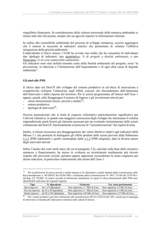 Valutazione intermedia indipendente del DocUP Obiettivo 2 Regione Marche 2000-2006
Ecosfera S.p.A Rapporto di valutazione intermedia 61
riequilibrio finanziario. In considerazione della valenza trasversale della tematica ambientale si
ritiene utile tale rilevazione, sempre che sia agevole reperire le informazioni richieste.
In ordine alla sostenibilità ambientale del percorso di sviluppo intrapreso, occorre aggiungere
che è emersa la necessità di indicatori sintetici che permettano di valutare l’effettiva
integrazione della priorità ambientale.
Condividendo il rilievo mosso, l’AAR ha avviato uno studio che ha consentito di individuare
due tipologie di indicatori: uno quantitativo, % di progetti a finalità ambientale, e uno
finanziario, % di costo ammissibile ambientale.
Gli indicatori sono stati definiti tenendo conto della finalità ambientale del progetto, ossia “la
prevenzione, la riduzione e l’eliminazione dell’inquinamento e di ogni altra causa di degrado
ambientale”.
Gli aiuti alle PMI
Il rilievo dato nel DocUP allo sviluppo del sistema produttivo in un’ottica di innovazione e
competitività, richiama l’attenzione sugli effetti concreti che discenderanno dall’attuazione
dell’intervento e dalla risposta del territorio. Per le azioni programmate all’interno dell’Asse 1
appare, quindi, utile disaggregare il numero di imprese e gli investimenti attivati per:
- classe dimensionale (micro, piccole e medie)79
;
- settore produttivo;
- tipologia di intervento80
.
Occorre puntualizzare che si tratta di esigenze informative particolarmente significative per
l’attività valutativa, in quanto una maggiore conoscenza degli sviluppi che interessano il sistema
imprenditoriale potrà fornire gli elementi necessari per un eventuale riorientamento delle azioni
cofinanziate dal DocUP, funzionalmente al processo di “razionalizzazione” dei regimi di aiuti.
Inoltre, si ritiene necessaria una disaggregazione dei valori obiettivo relativi agli indicatori della
Misura 1.1 che permetta di distinguere gli effetti prodotti dalle azioni previste dalla Submisura
1.1.1 (PMI industriali) e quelle contemplate dalla 1.1.2 (PMI artigiane), data la diversa natura
degli interventi attivati.
Infine l’analisi dei costi medi attesi (di cui al paragrafo 3.2), calcolati sulla base delle iniziative
ammesse a finanziamento, ha messo in evidenza un investimento mediamente più elevato
rispetto alle previsioni iniziali, pertanto appare opportuno riconsiderare la stima originaria per
alcuni indicatori, in particolare relativamente alle azioni dell’Asse 1.
79
Per la definizione di micro, piccola e media impresa si fa riferimento a quella adottata dalla Commissione nella
Raccomandazione n. 96/280/CE del 03/04/1996 e richiamata dalla Comunicazione N° 96/C 213/04 del 23/07/96 e
dal Reg. CE 70/2001. In sintesi secondo la definizione attualmente in vigore le classi dimensionali delle PMI sono
identificabili sulla base dei seguenti requisiti:
Tipo N. dipendenti Fatturato Tot. stato patrimoniale
Microimpresa da 1 a 9 dipendenti Non superiore a 7 Mln di Euro Non superiore a 5 Mln di Euro
Piccola impresa da 10 a 49 dipendenti Non superiore a 7 Mln di Euro Non superiore a 5 Mln di Euro
Media impresa da 50 a 249 dipendenti Non superiore a 40 Mln di Euro Non superiore a 27 Mln di Euro
80
Per i settori produttivi può farsi riferimento alla classificazione ISTAT ATECO del 1991, mentre per le tipologie
di intervento si rimanda alle indicazioni contenute nelle schede di misura.
 