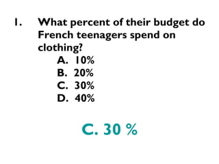 What percent of their budget do French teenagers spend on clothing? A.  10% B.  20% C.  30% D.  40% C. 30 % 