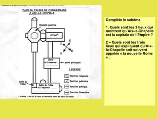 Complète le schéma  1. Quels sont les 3 lieux qui montrent qu’Aix-la-Chapelle est la capitale de l’Empire ? 2 – Quels sont les trois lieux qui expliquent qu’Aix-la-Chapelle soit souvent appelée « la nouvelle Rome » . 