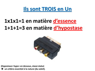 Ils sont TROIS en Un

   1x1x1=1 en matière d’essence
   1+1+1=3 en matière d’hypostase




(Hypostase= hypo= en dessous, stase=statut
 un critère essentiel à la nature (du soleil).
 