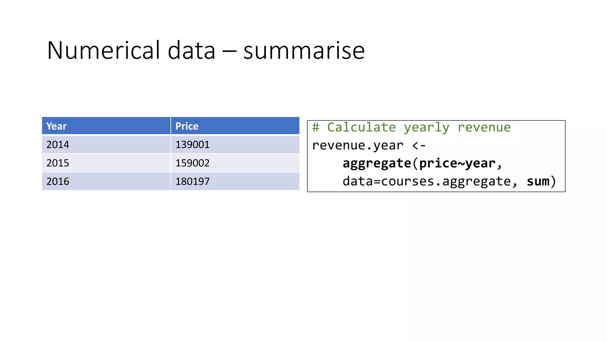 Numerical data – summarise
# Calculate yearly revenue
revenue.year <-
aggregate(price~year,
data=courses.aggregate, sum)
Year Price
2014 139001
2015 159002
2016 180197
 