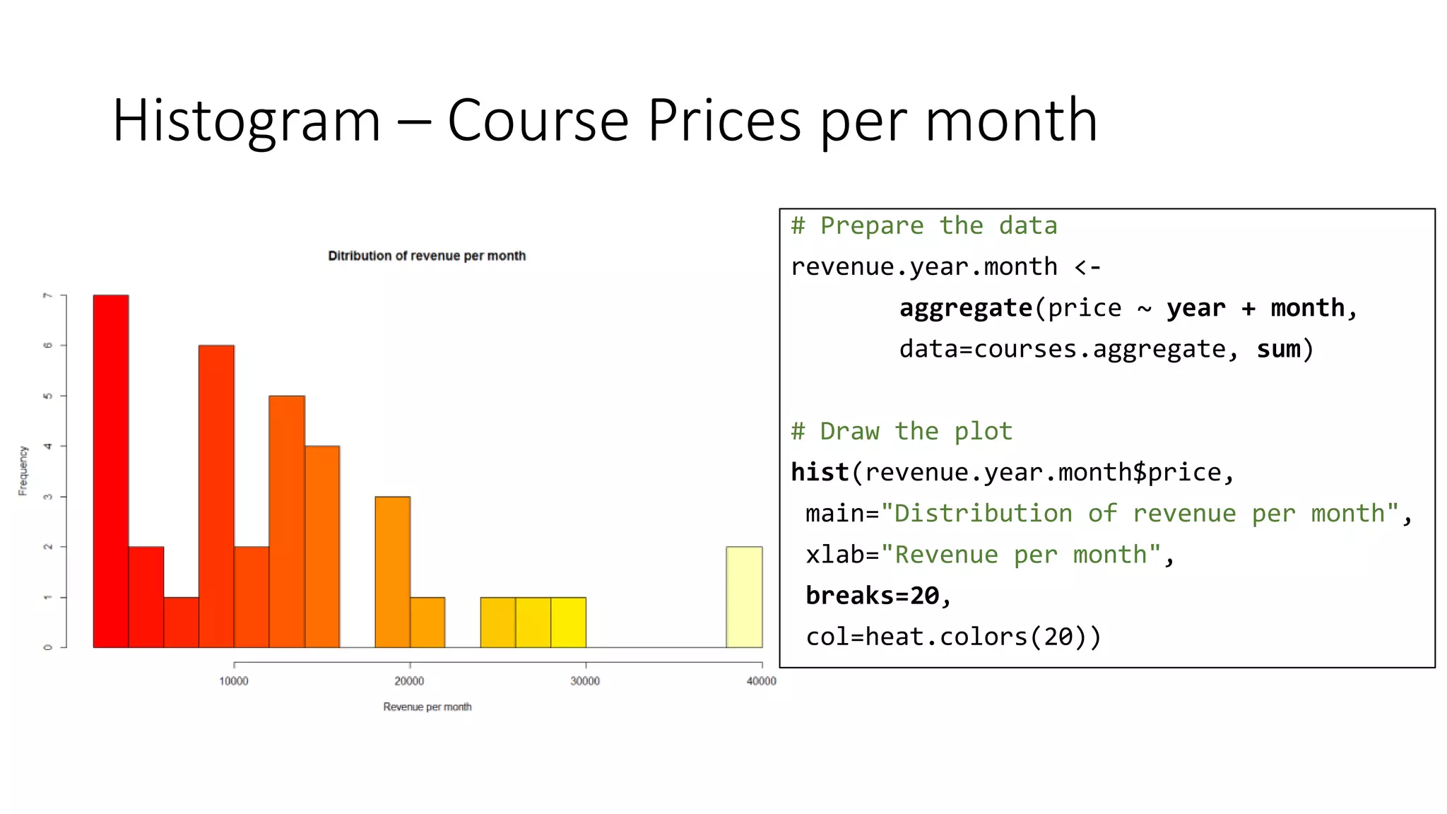 Histogram – Course Prices per month
# Prepare the data
revenue.year.month <-
aggregate(price ~ year + month,
data=courses.aggregate, sum)
# Draw the plot
hist(revenue.year.month$price,
main="Distribution of revenue per month",
xlab="Revenue per month",
breaks=20,
col=heat.colors(20))
 