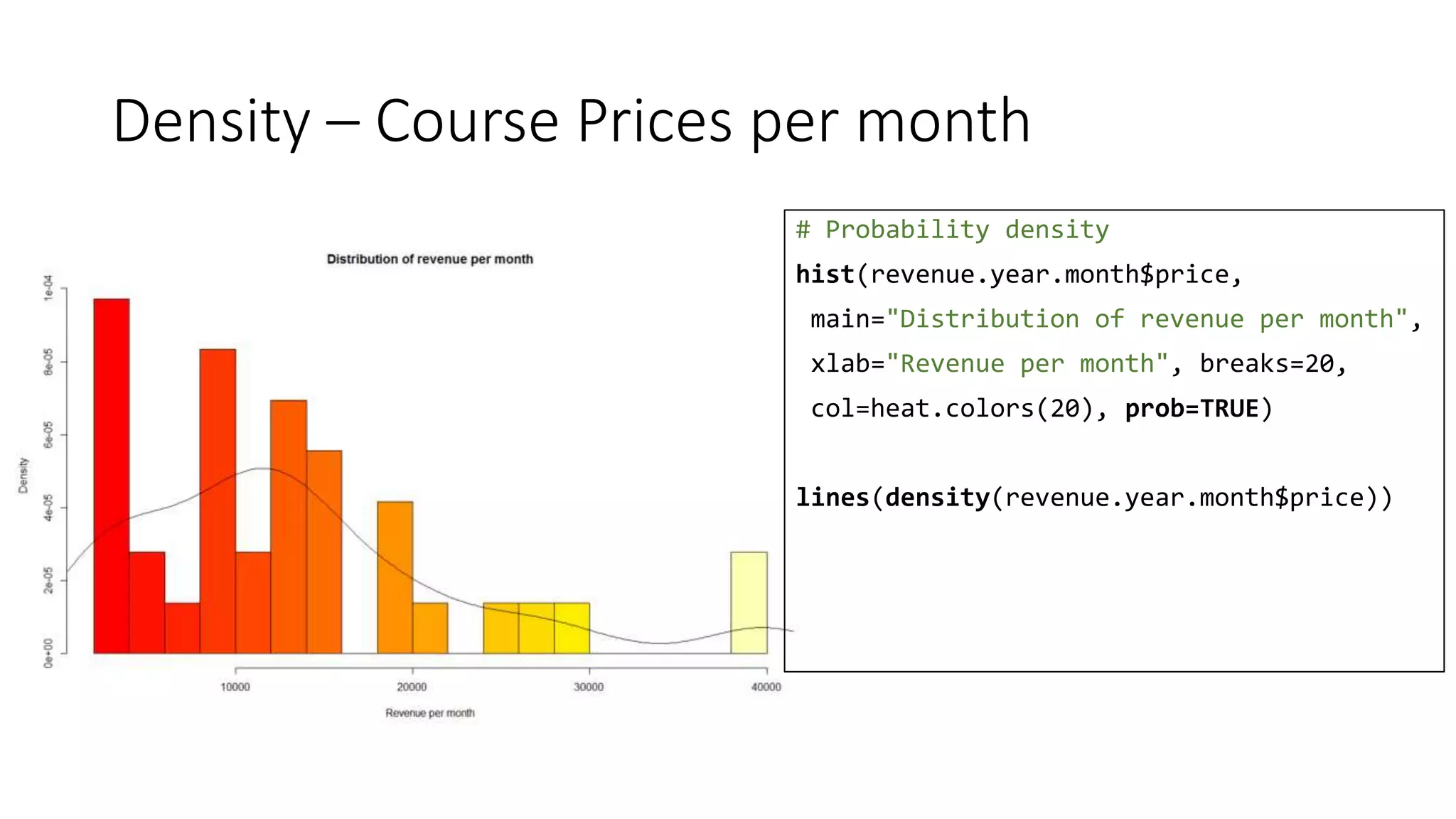 Density – Course Prices per month
# Probability density
hist(revenue.year.month$price,
main="Distribution of revenue per month",
xlab="Revenue per month", breaks=20,
col=heat.colors(20), prob=TRUE)
lines(density(revenue.year.month$price))
 