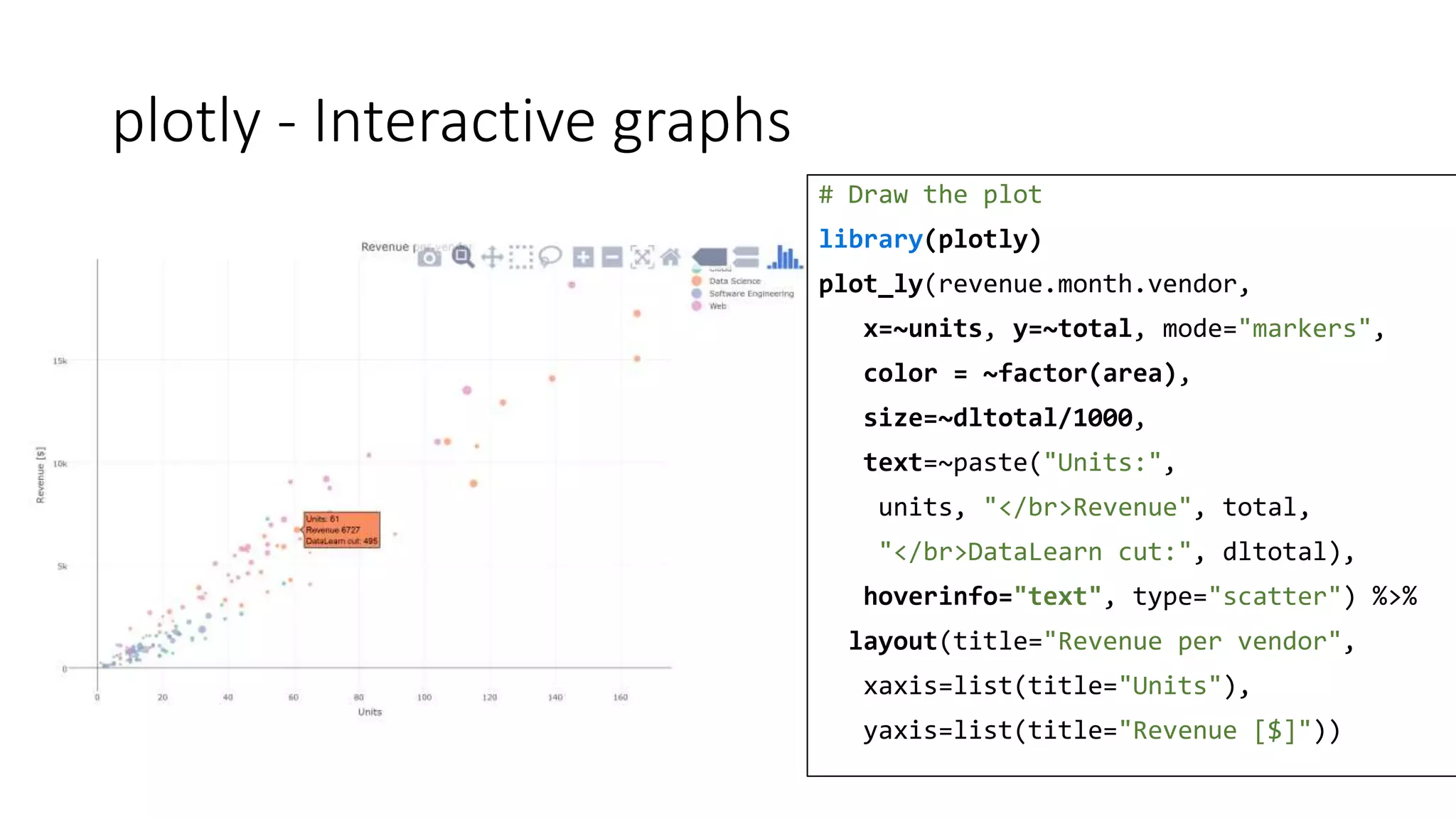 plotly - Interactive graphs
# Draw the plot
library(plotly)
plot_ly(revenue.month.vendor,
x=~units, y=~total, mode="markers",
color = ~factor(area),
size=~dltotal/1000,
text=~paste("Units:",
units, "</br>Revenue", total,
"</br>DataLearn cut:", dltotal),
hoverinfo="text", type="scatter") %>%
layout(title="Revenue per vendor",
xaxis=list(title="Units"),
yaxis=list(title="Revenue [$]"))
 