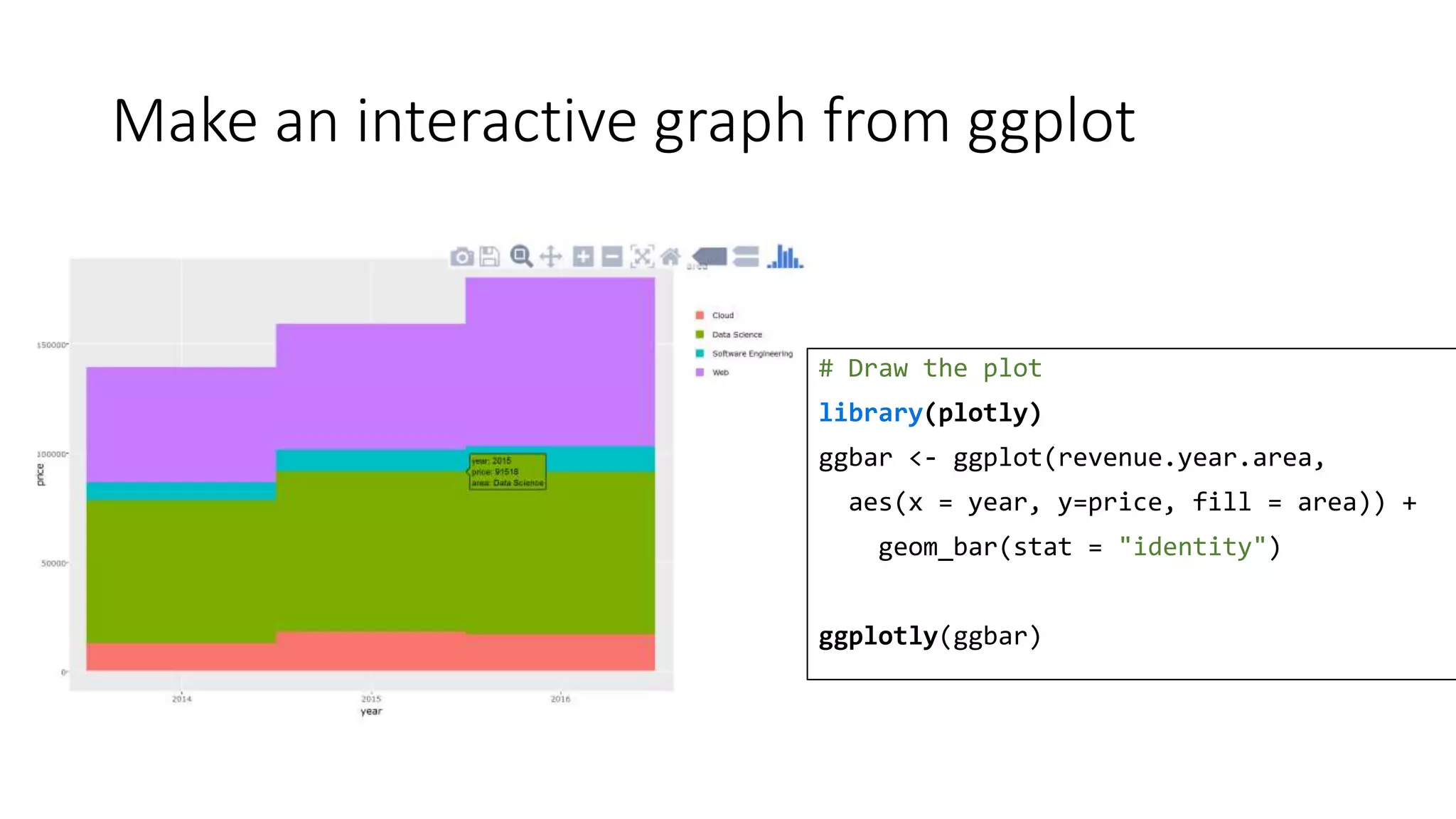 Make an interactive graph from ggplot
# Draw the plot
library(plotly)
ggbar <- ggplot(revenue.year.area,
aes(x = year, y=price, fill = area)) +
geom_bar(stat = "identity")
ggplotly(ggbar)
 