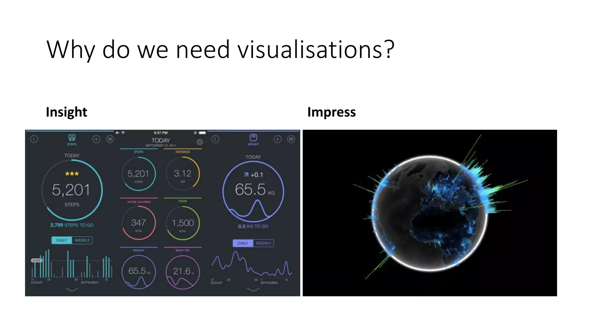 Why do we need visualisations?
Insight Impress
 