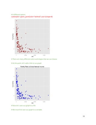 R Visualization Assignment | PDF